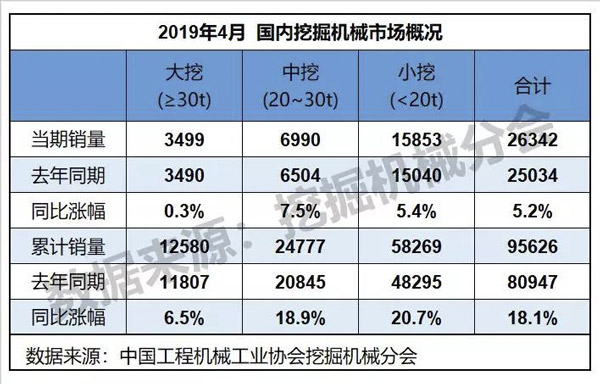 2019年4月挖掘機械行業(yè)數(shù)據(jù)快報 